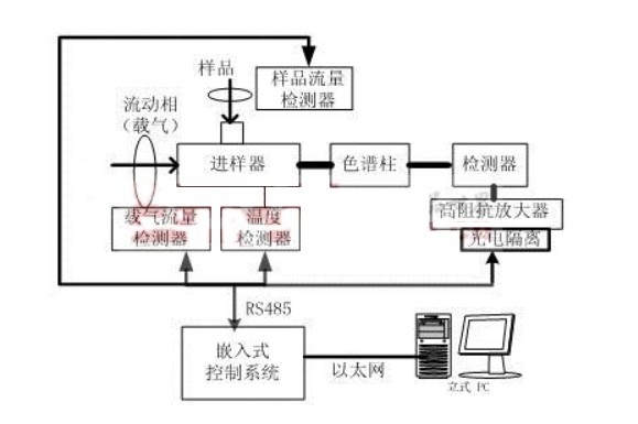 气相色谱法可以分为哪几类？