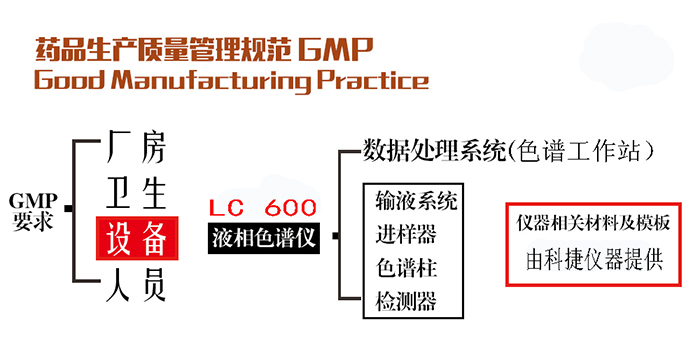 南京科捷3Q认证及审计追踪色谱工作站简析