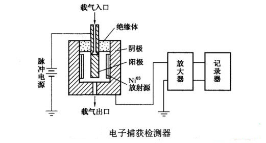 气相色谱仪检测器被污染的原因有哪些?