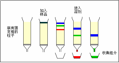 离子色谱仪的系统压力升高或降低怎么处理？ ​