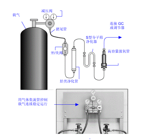 液相色谱仪应用于痕量分析