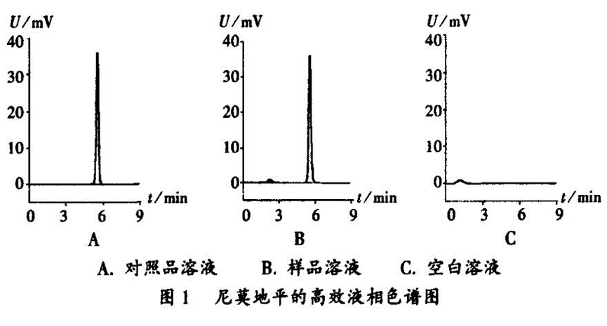 高效液相色谱仪检测定尼莫地平原料的含量