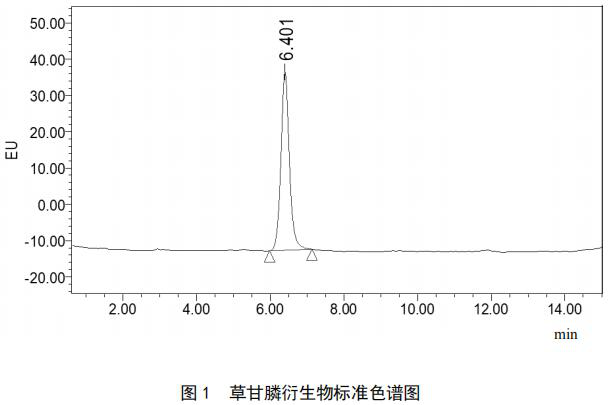 草甘膦的测定高效液相色谱法检测