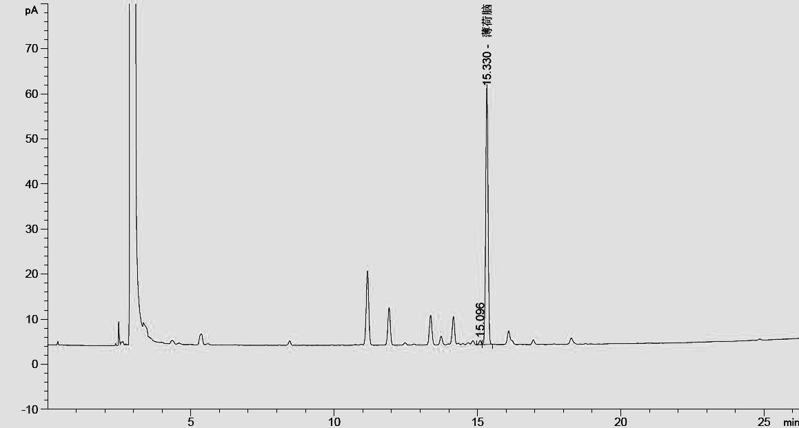 科捷仪器丨检测食品和香料薄菏醇含量气相色谱