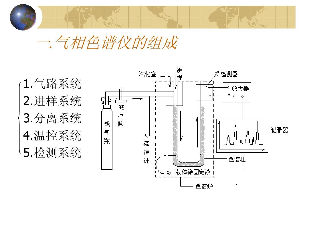 南京科捷丨化学实验室必备：气相色谱法基础知识！